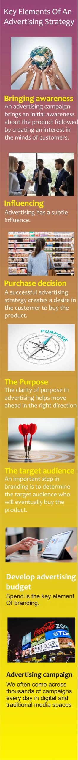 Key Elements Of An Advertising Strategy