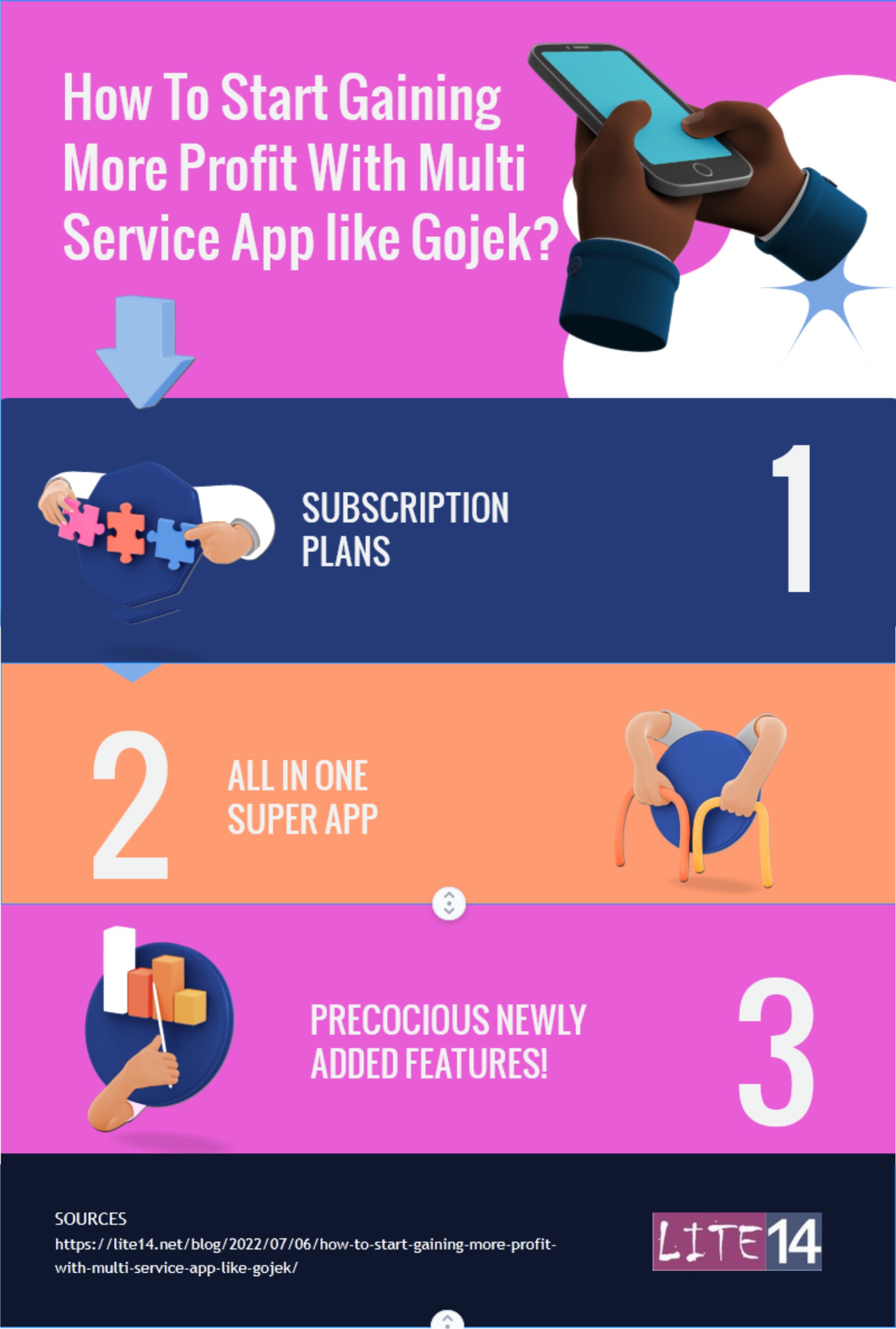 How To Start Gaining More Profit With Multi Service App like Gojek?