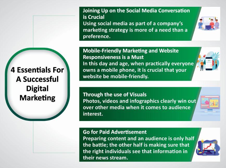 4 essentials for a successful digital marketing