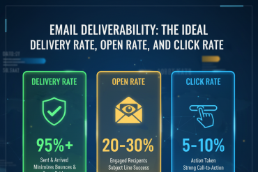 The Ideal Delivery Rate, Open Rate, and Click Rate in Email Deliverability - 2025 - Till Date